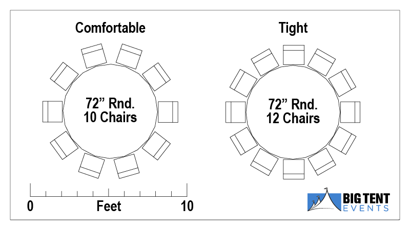 Reception Seating Big Tent Events, 72 Round Table Seating Capacity